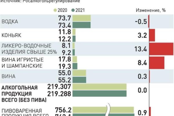 Найдется все кракен