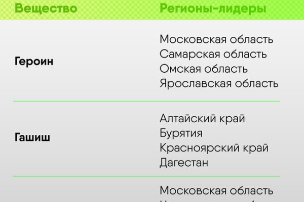 Кракен продажа наркотиков
