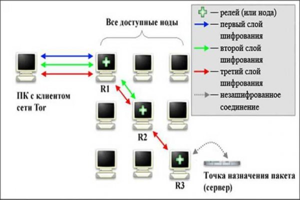 Kraken в россии