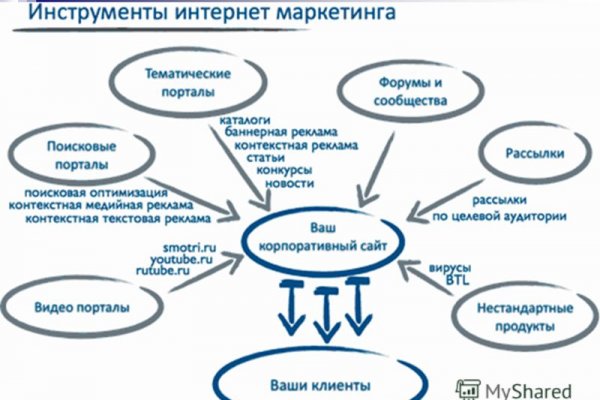 Не могу зайти на кракен