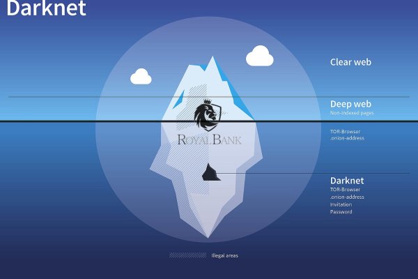 Kraken наркошоп